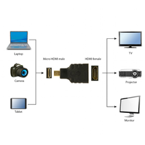 Переходник HDMI - MicroHDMI Gembird 19F/19M, золотые разъемы, пакет A-HDMI-FD
