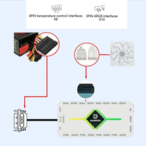 Контроллер вентиляторов 5V 3PIN ARGB/4pin