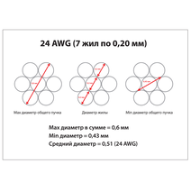 Патч-корд RJ45-Cat.5e-5m Cabeus