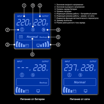 ИБП 2000 В*А ExeGate EX292632RUS SpecialPro Smart LLB-2000.LCD.AVR.2SH.RJ.USB