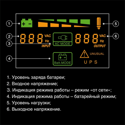 ИБП 2000 В*А ExeGate EX299822RUS Smart LB-2000.LCD.AVR.4SH.USB