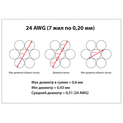 Патч-корд RJ45-Cat.5e-5m Cabeus