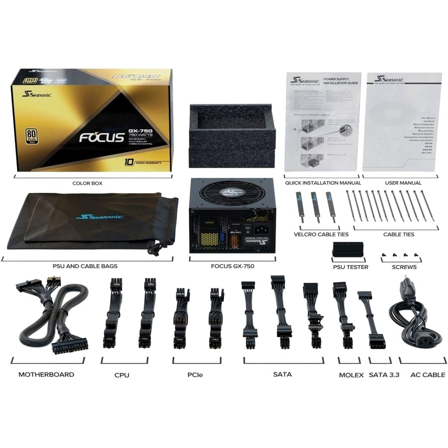 Fx gx